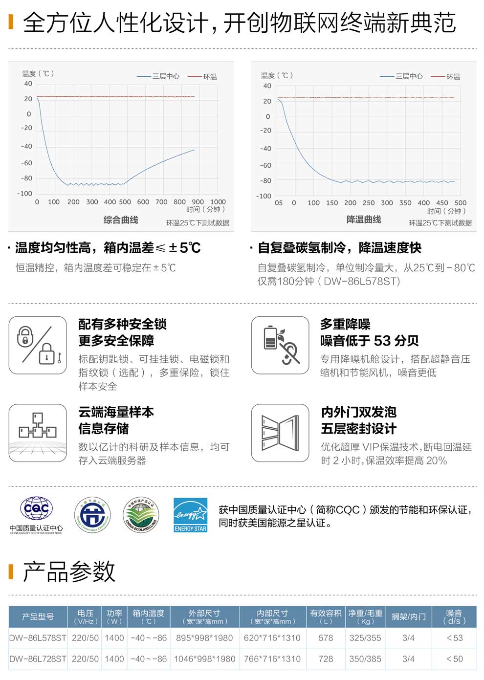 DW-86L578ST-728ST-彩页2.jpg