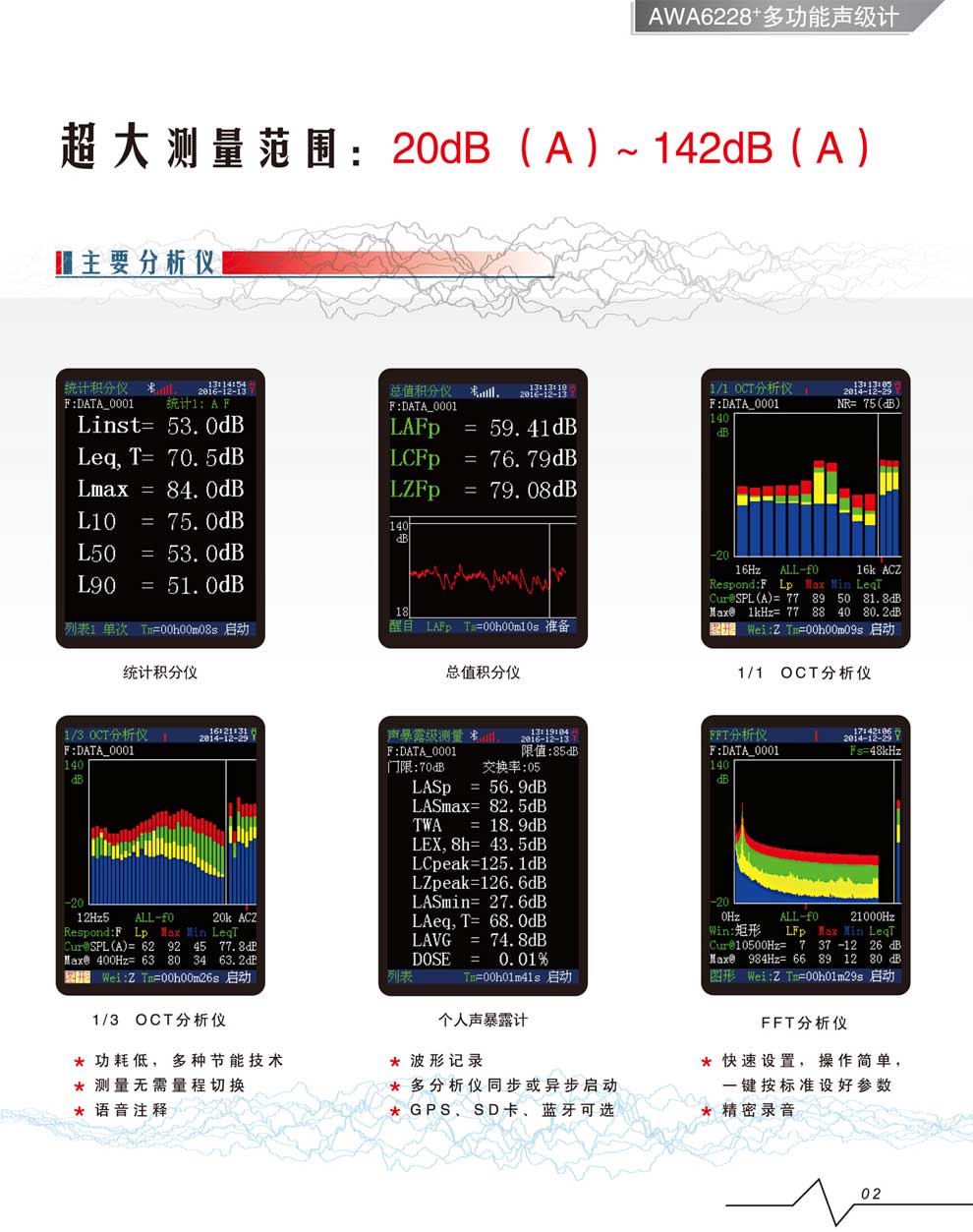 AWA6228+多功能-彩页3.jpg