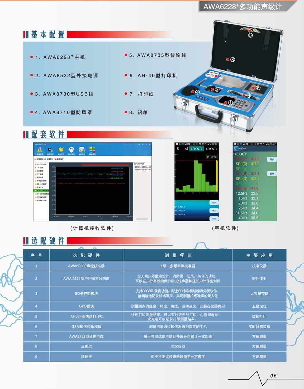 AWA6228+多功能-彩页4.jpg