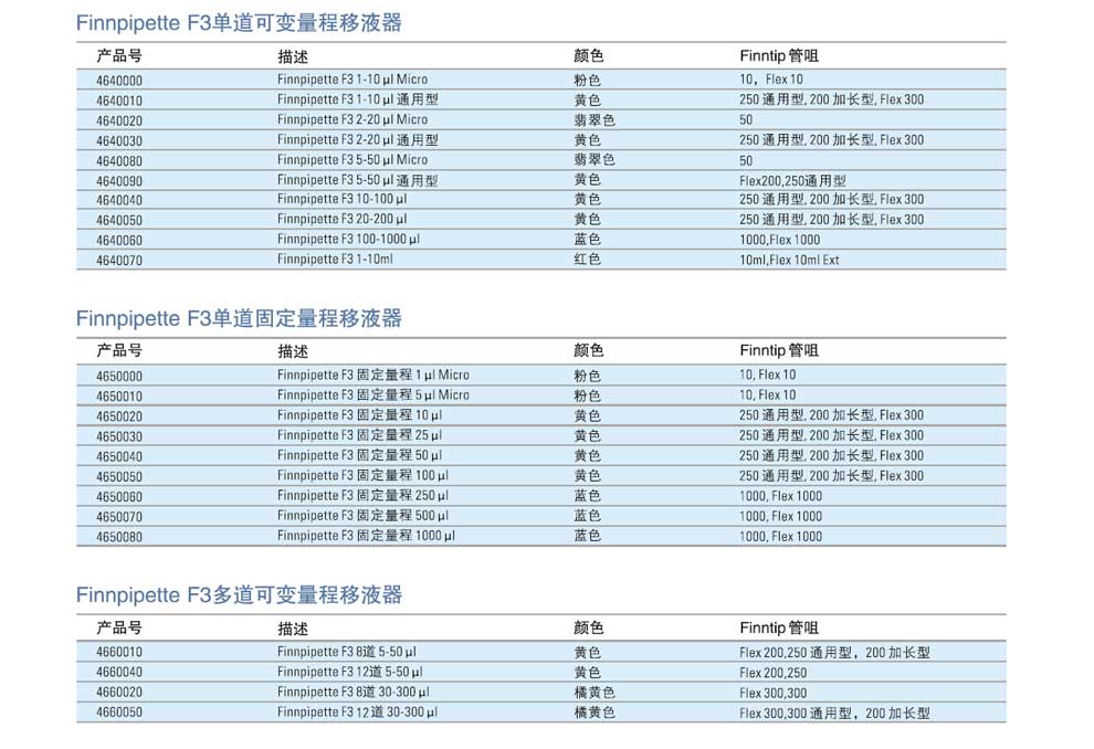 Finnpipette-F3系列可调-彩2.jpg