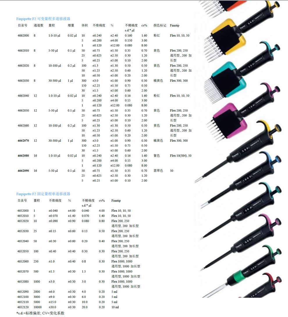 Finnpipette-F2系列手动-彩3.jpg