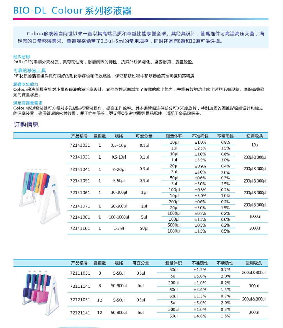 Colour单道可调移液-彩2.jpg