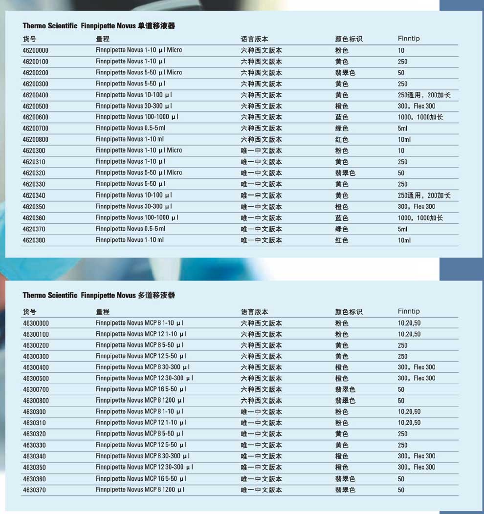 Novus系列电动移液器--彩2.jpg