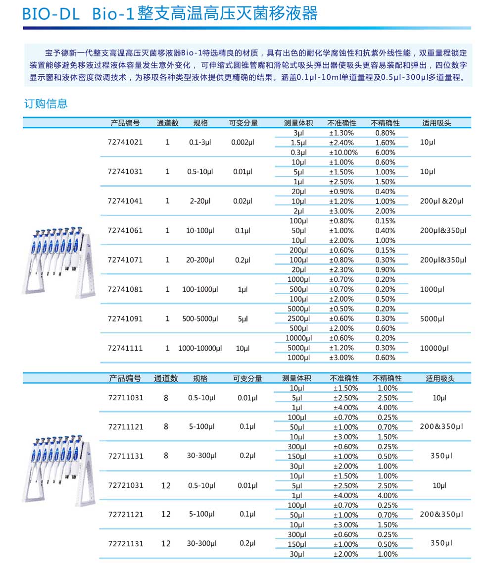 Bio-1-单可调移液器-彩2.jpg