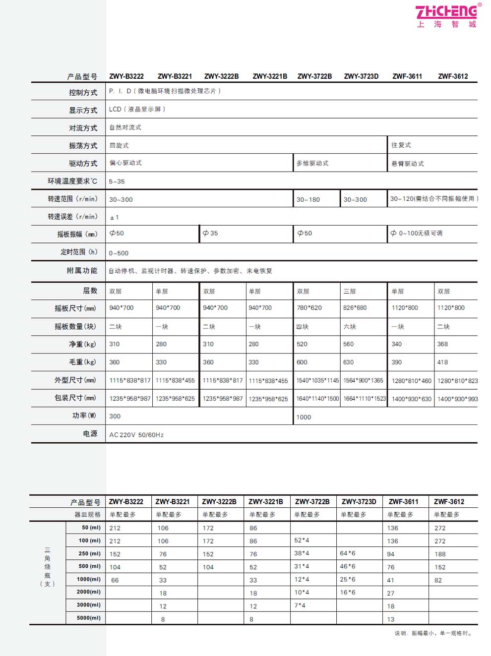 ZWY-3723D-3222B-3221B-彩2.jpg