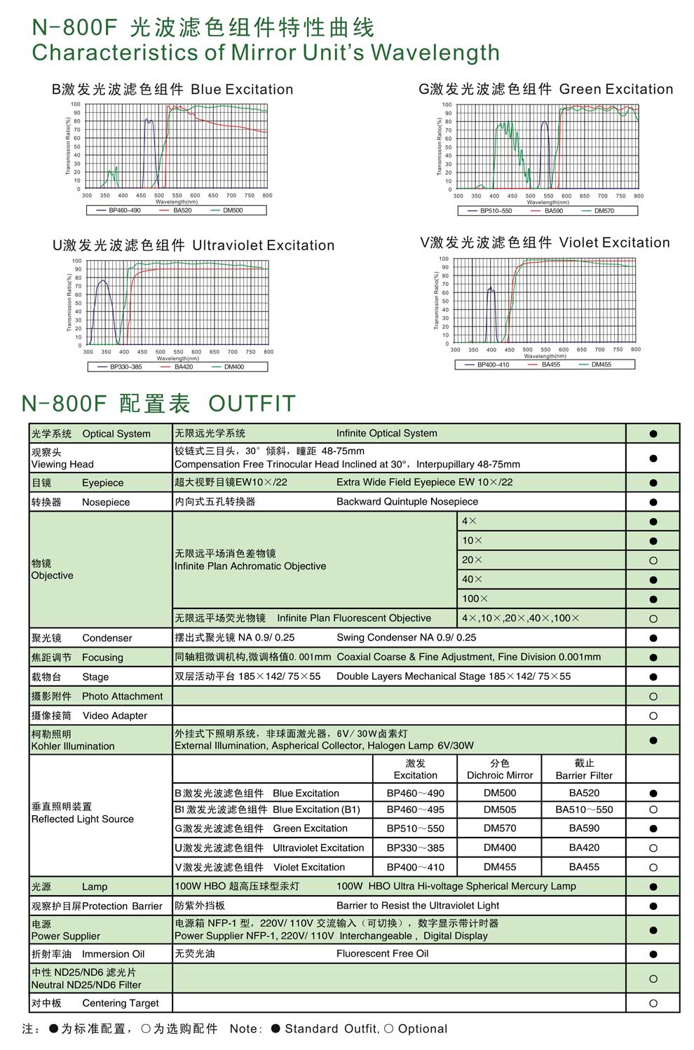 N-800F-彩页2.jpg