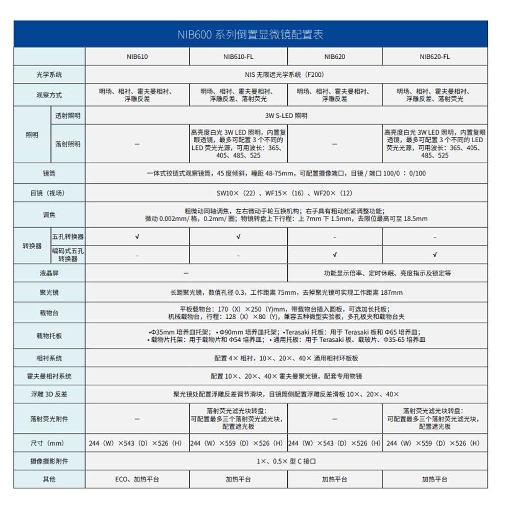 NIB610-620-倒置生物-倒置荧光-彩2.jpg