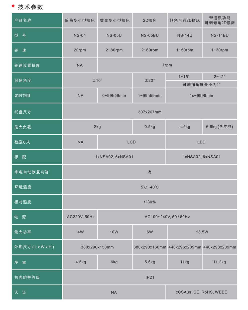 2D摆床NS-04-05-14U-彩2.jpg