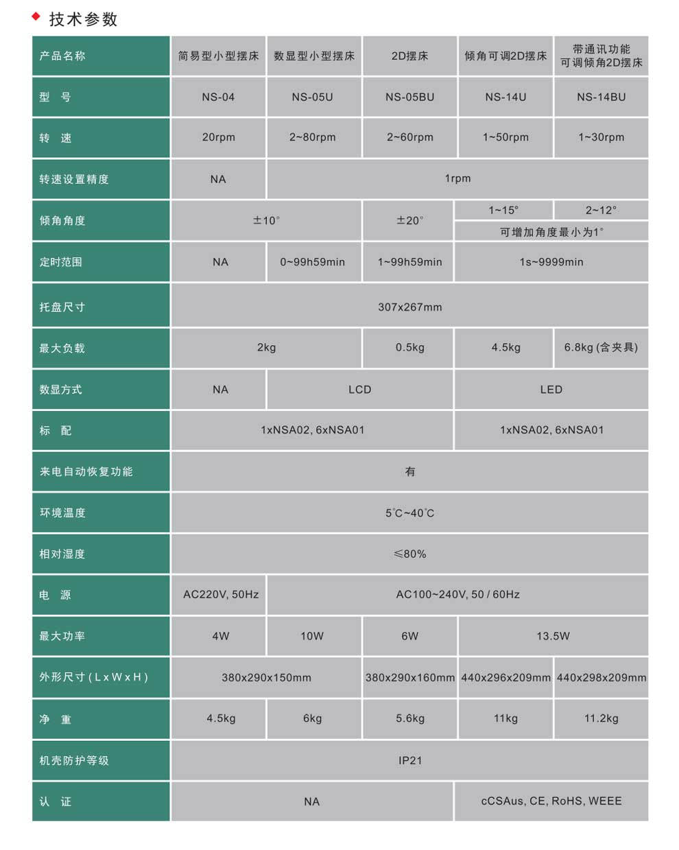 2D摆床NS-04-05-14U-彩2.jpg