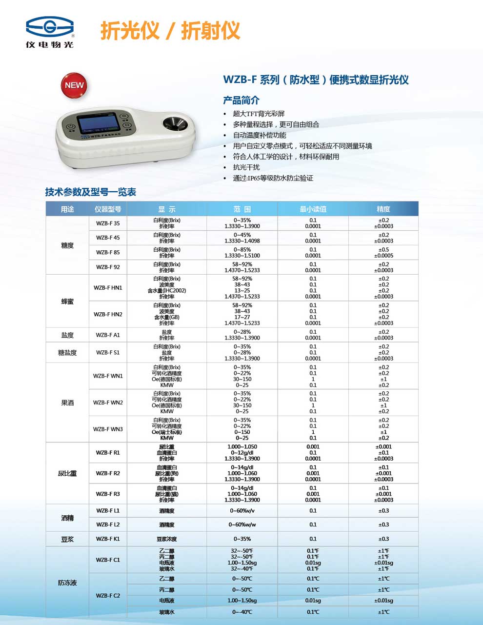 WZB-F系列（防水型）-彩页.jpg