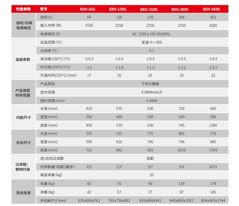 BXH-G系干热灭菌-彩2.jpg