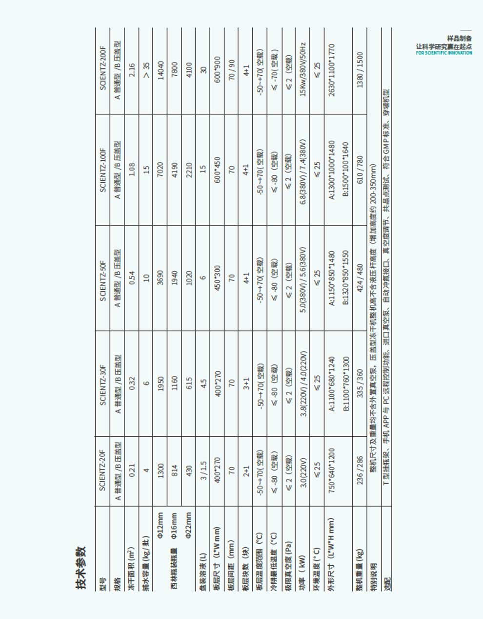 SCIENTZ-F-系列中试型方仓-彩2.jpg