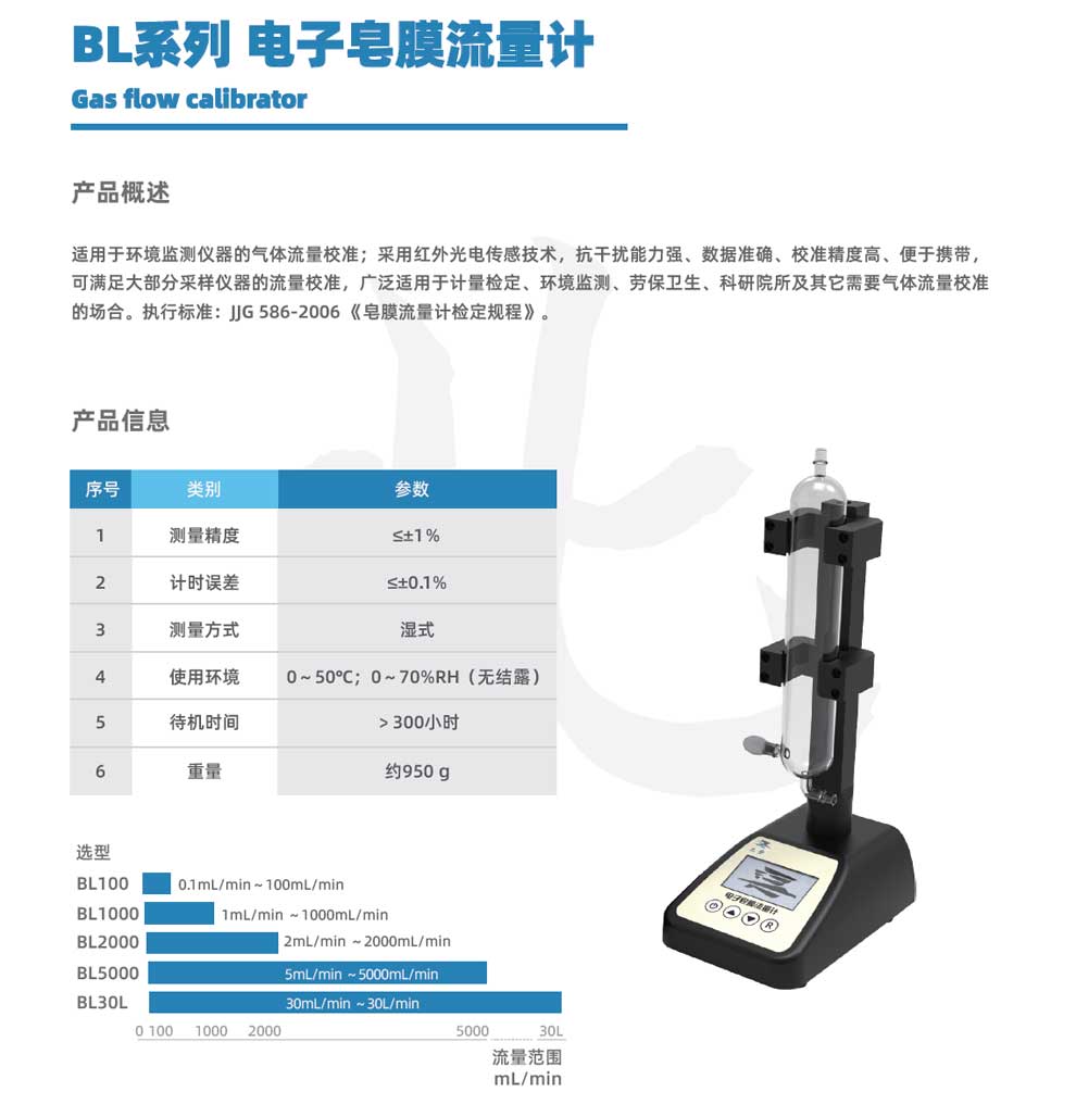 BL系列电子皂膜-彩.jpg