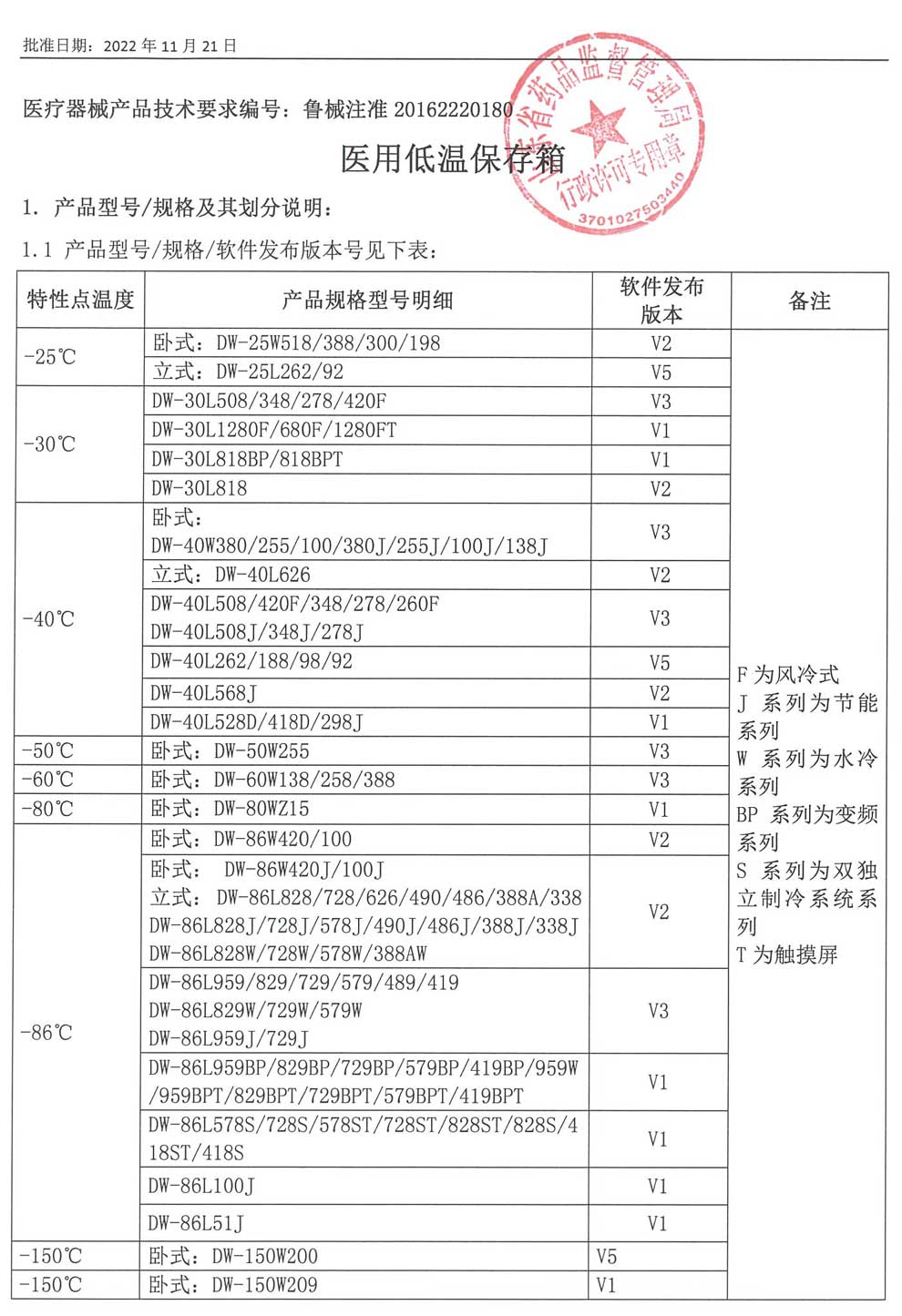 医用低温保存箱注册证-5.jpg