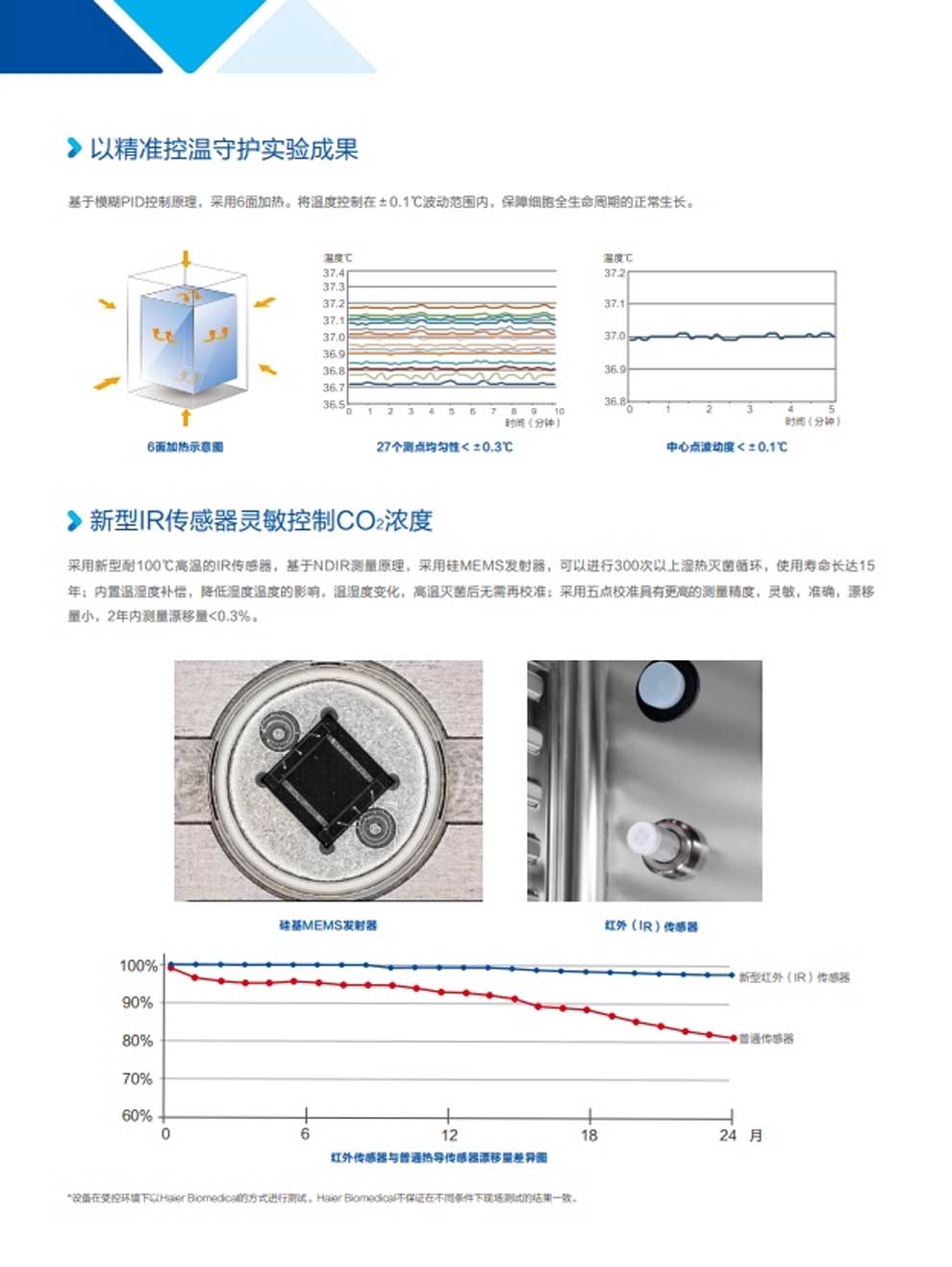 HCP-80E-168E-258E彩页3.jpg