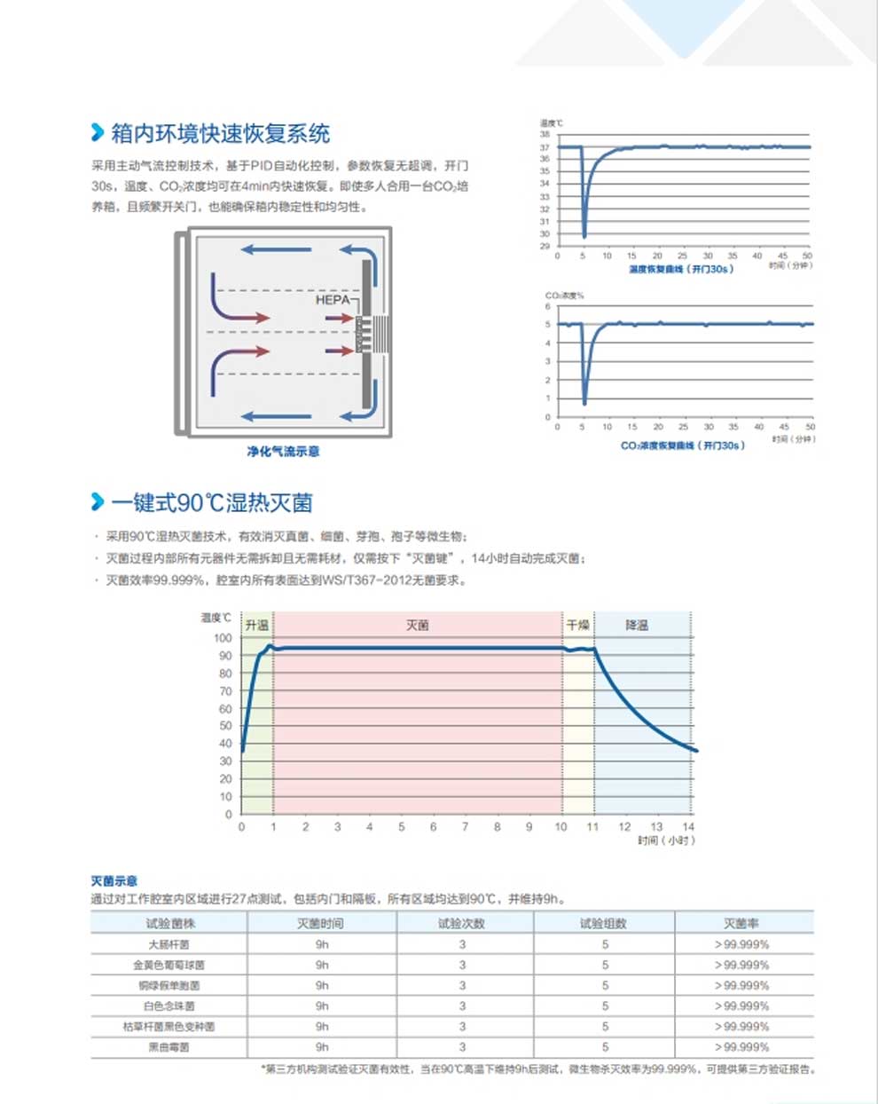 HCP-80E-168E-258E彩页4.jpg