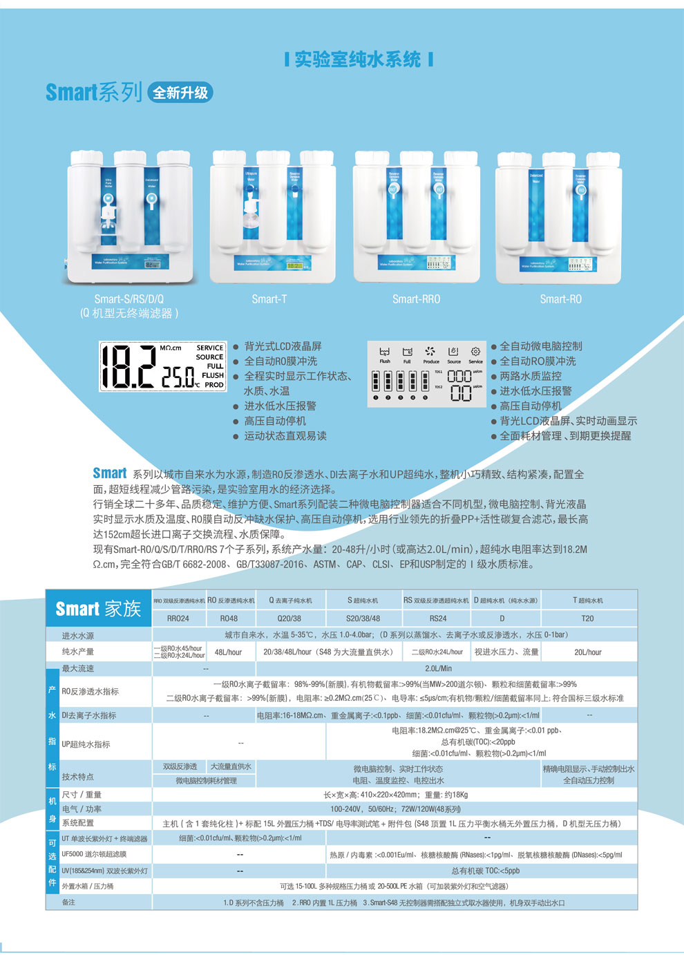 Smart系列-彩页.jpg