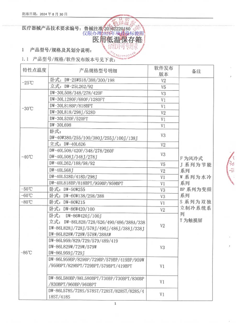 5、医用低温保存箱注册证-9-1规格及划分.jpg