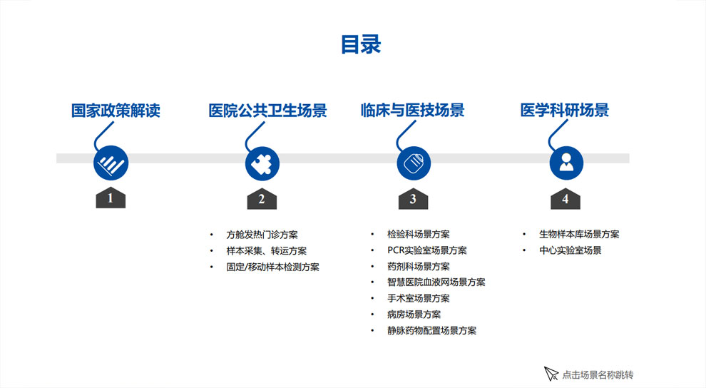 【2022版】海尔生物医疗大图.jpg