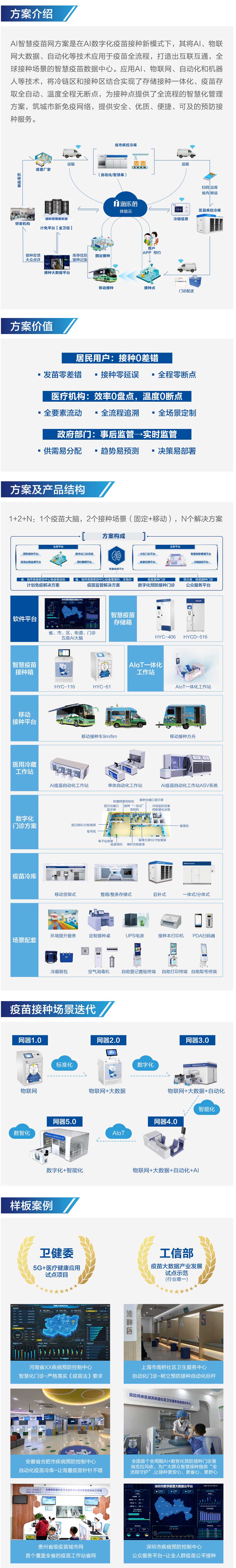 数智疫苗安全解决方案内容图.jpg