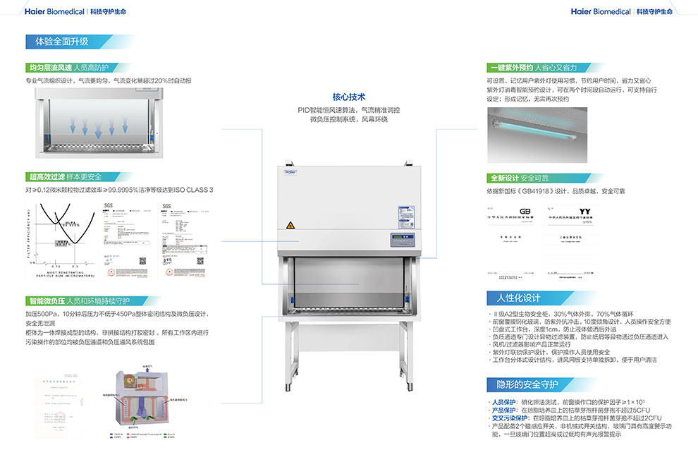 HR1980-IIA2(KY)生物安全柜彩页2.jpg