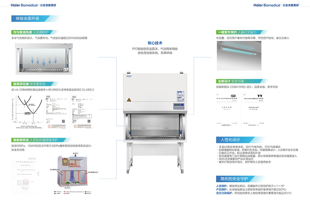 HR1980-IIA2生物安全柜彩页2.jpg