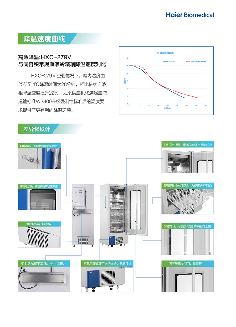 HXC-279V医用血液冷藏箱彩页3.jpg